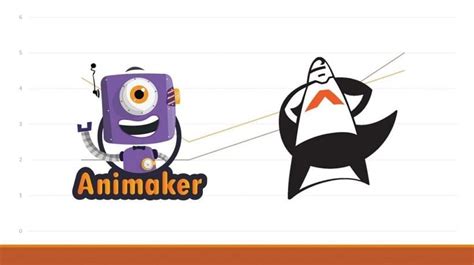 animan studios|Animaker Vs. Animatron: A Comparison .